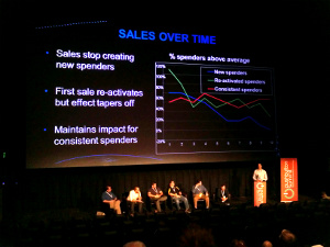Pushbutton 2012 Mobile Games Panel